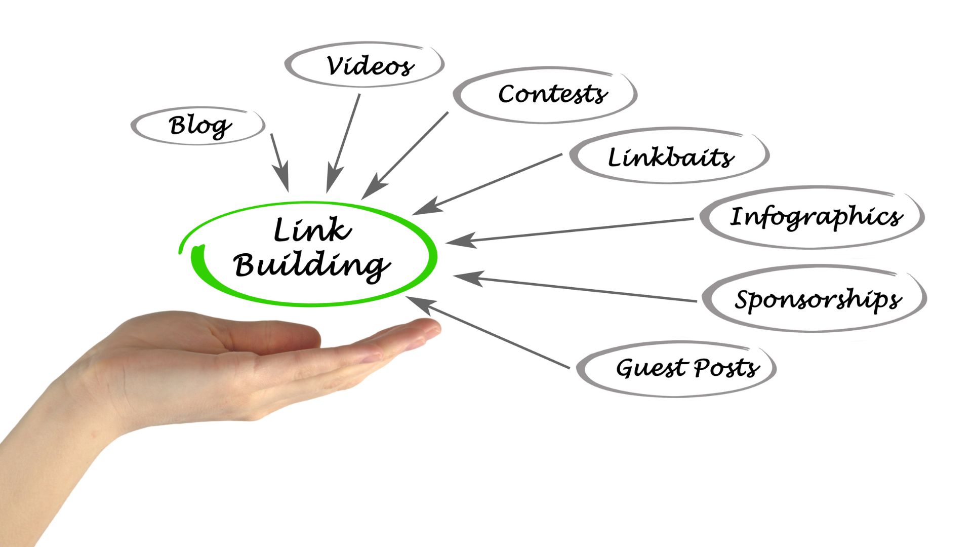 10 Link-Building Strategies That Actually Work for SEO 10 Link-Building Strategies That Actually Work for SEO